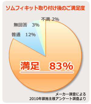 1台151,200円